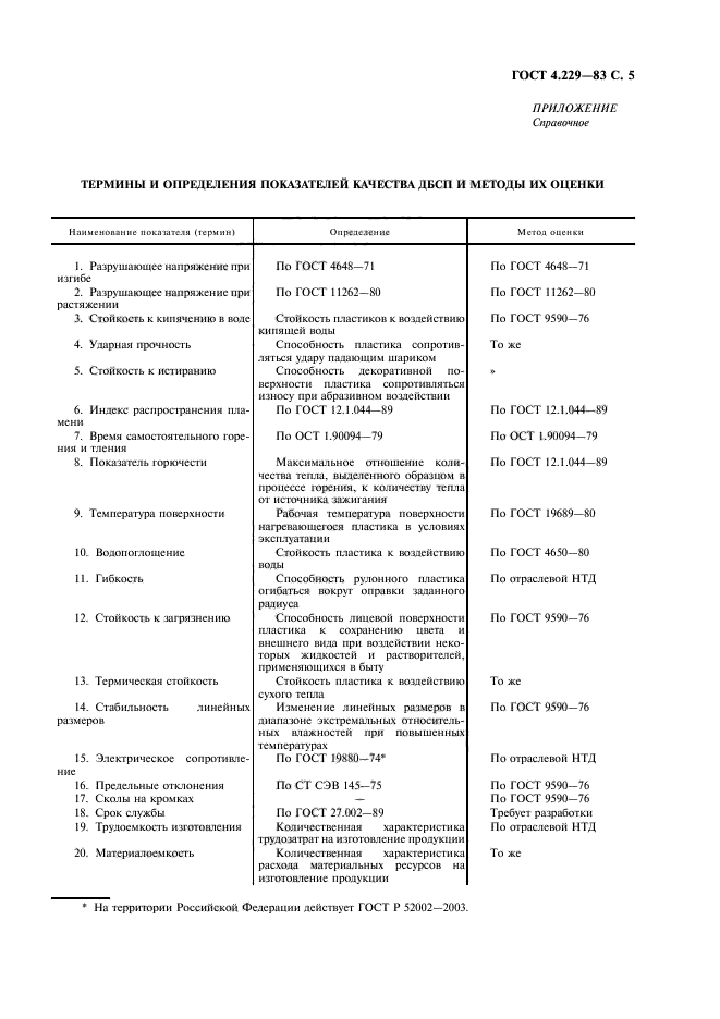 ГОСТ 4.229-83