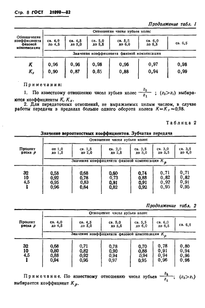 ГОСТ 21098-82