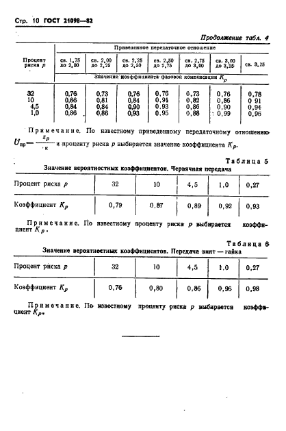 ГОСТ 21098-82