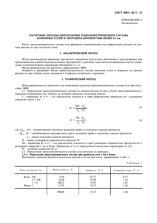 ГОСТ 2093-82