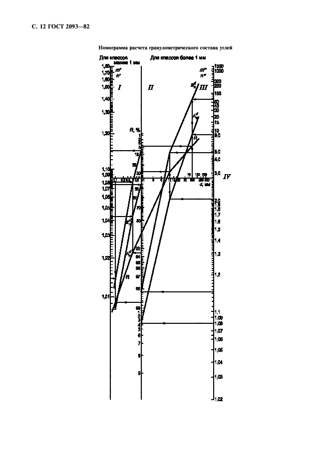 ГОСТ 2093-82