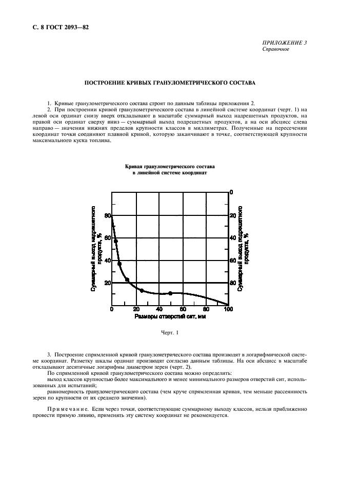 ГОСТ 2093-82