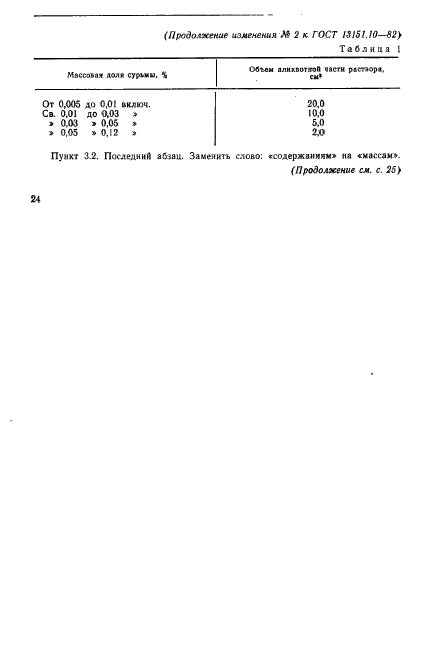 ГОСТ 13151.10-82