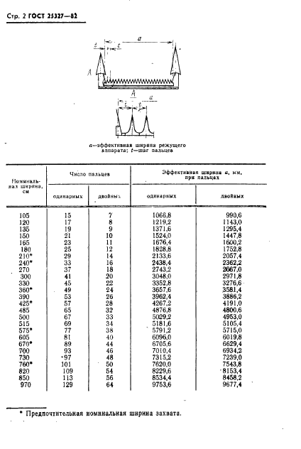 ГОСТ 25327-82