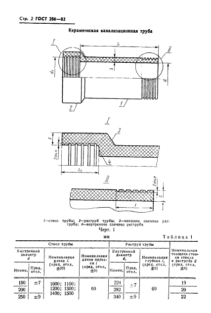 ГОСТ 286-82