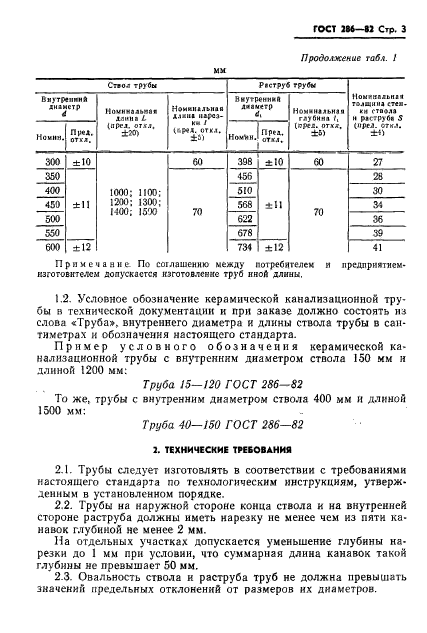 ГОСТ 286-82