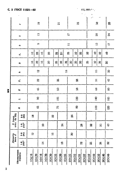 ГОСТ 11521-82