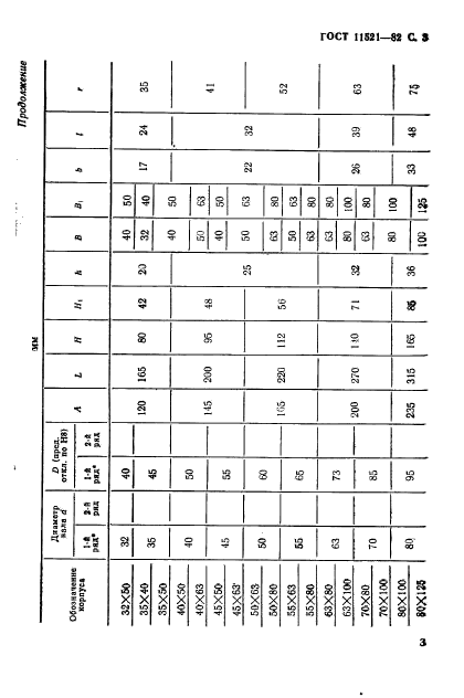 ГОСТ 11521-82