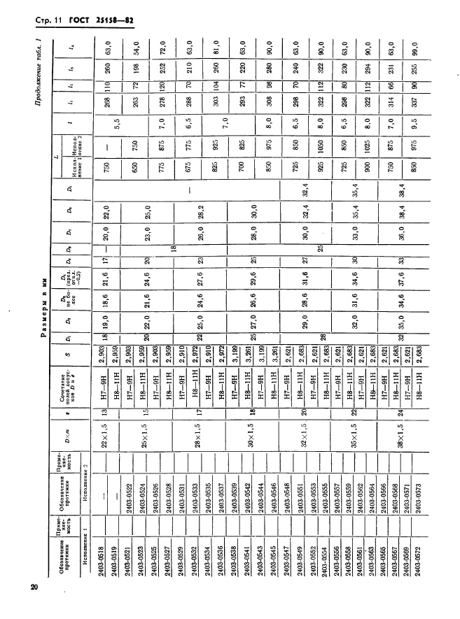 ГОСТ 25158-82