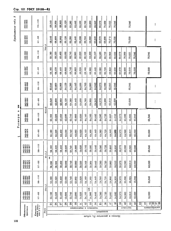 ГОСТ 25158-82