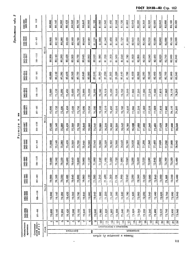 ГОСТ 25158-82