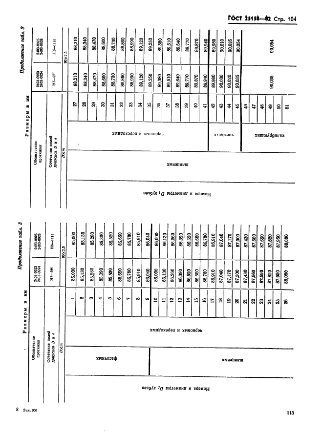 ГОСТ 25158-82