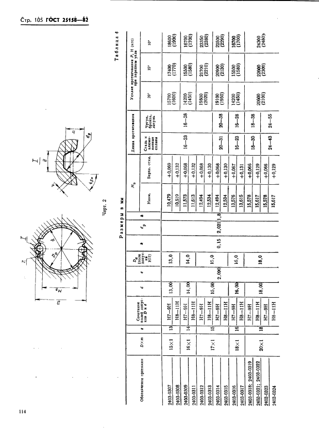 ГОСТ 25158-82