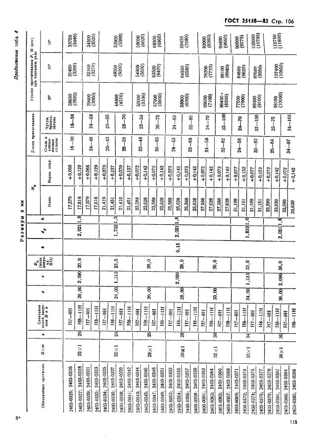 ГОСТ 25158-82