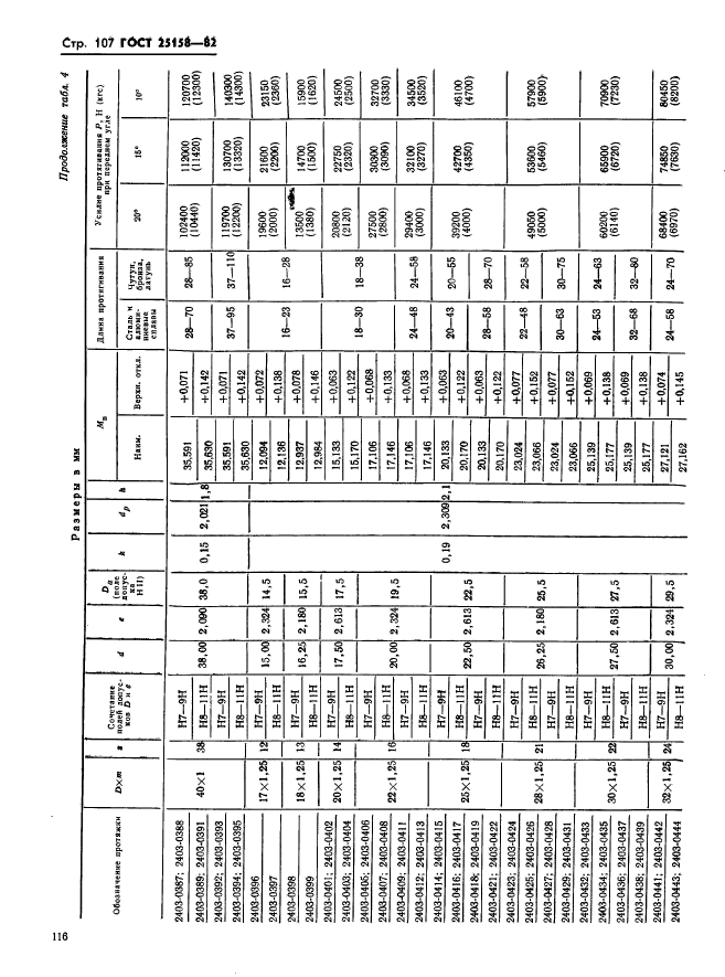 ГОСТ 25158-82