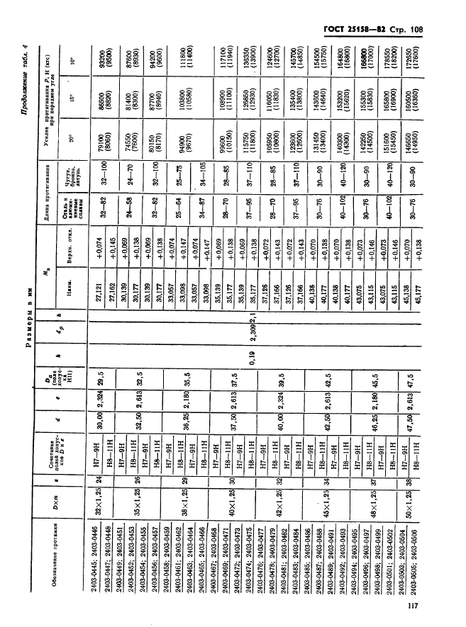 ГОСТ 25158-82