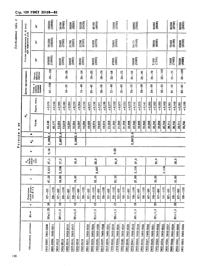 ГОСТ 25158-82