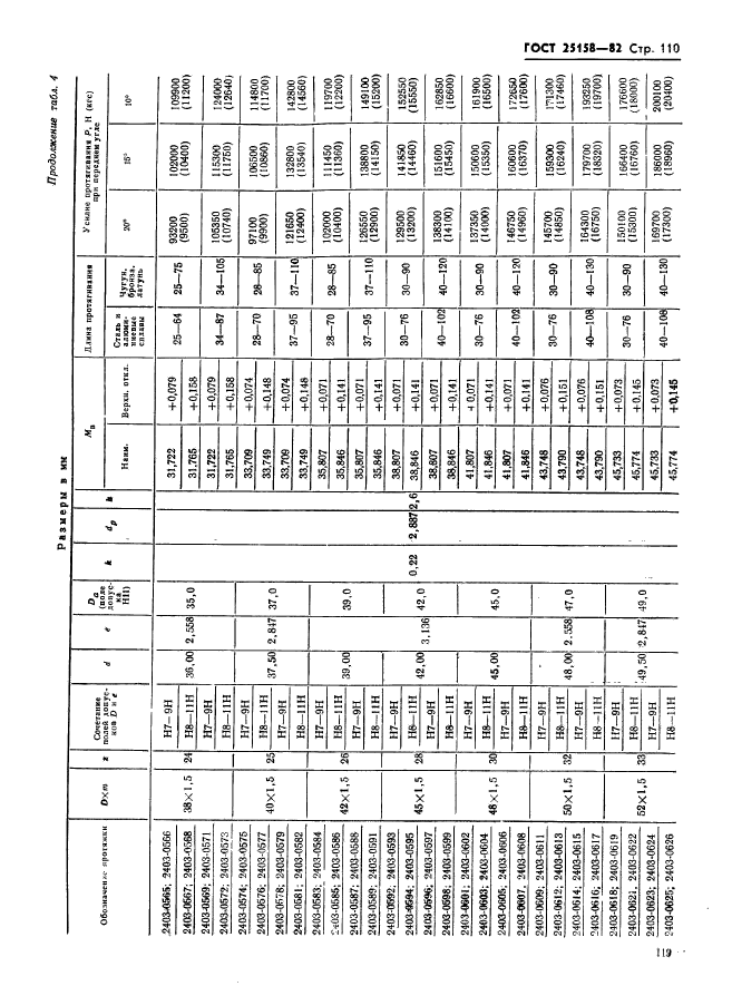 ГОСТ 25158-82