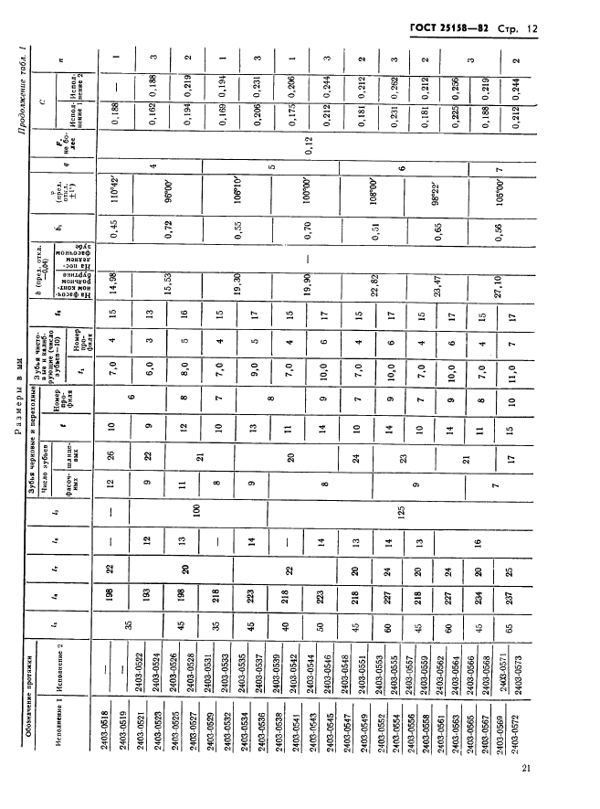 ГОСТ 25158-82