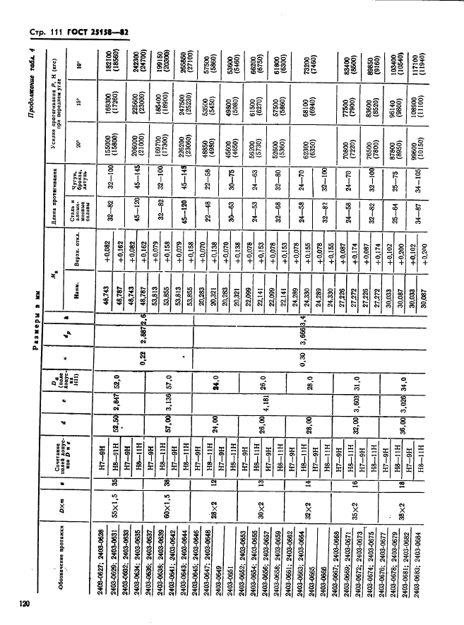 ГОСТ 25158-82