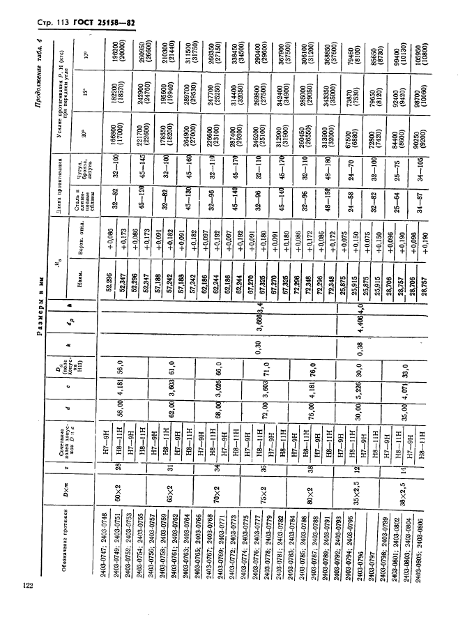 ГОСТ 25158-82