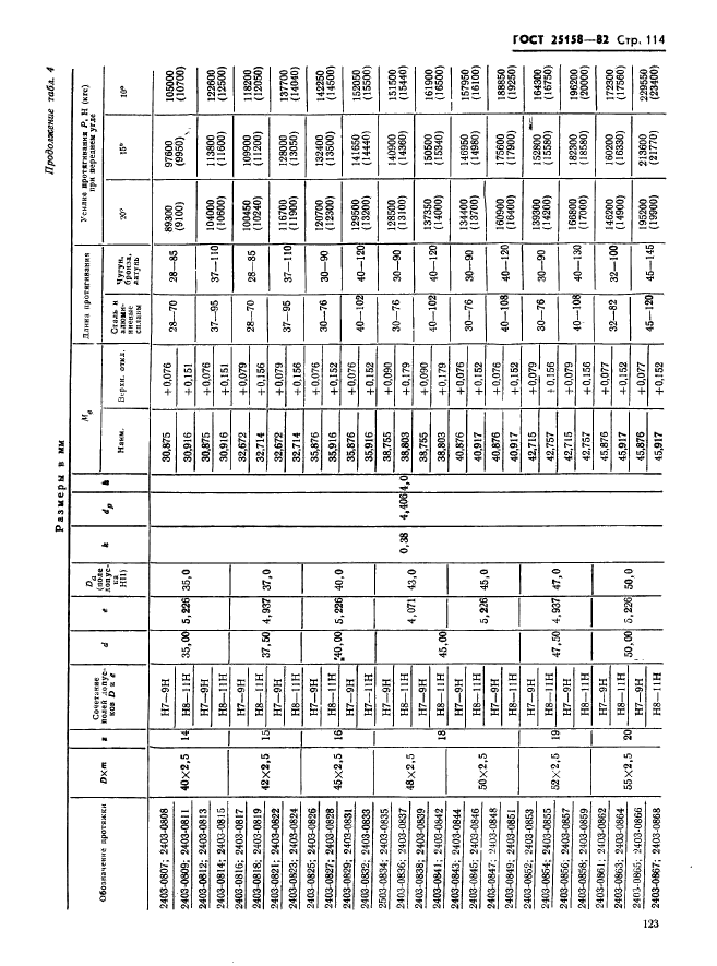 ГОСТ 25158-82