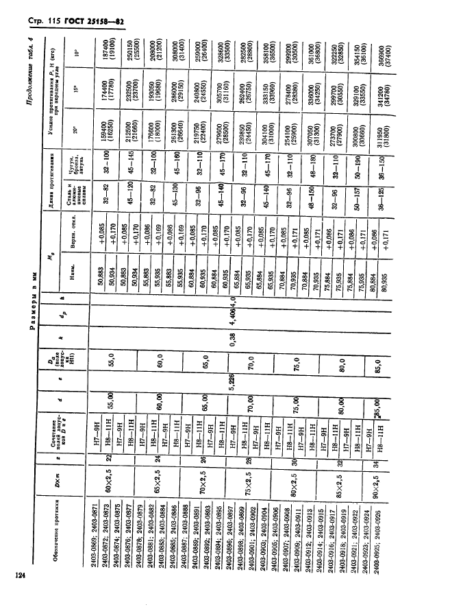 ГОСТ 25158-82