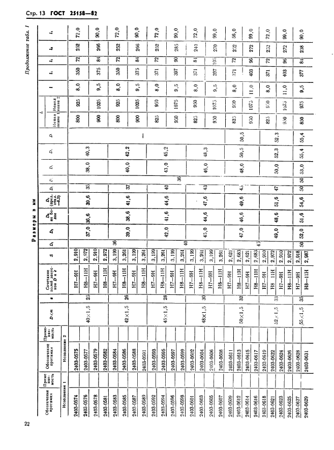 ГОСТ 25158-82