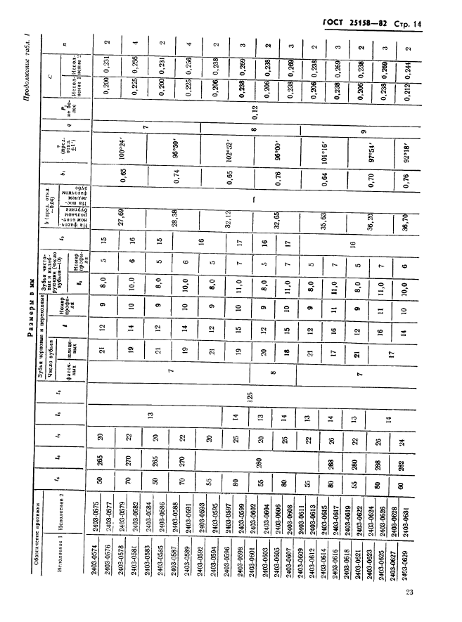 ГОСТ 25158-82