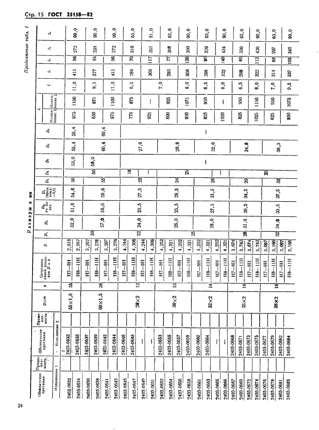 ГОСТ 25158-82