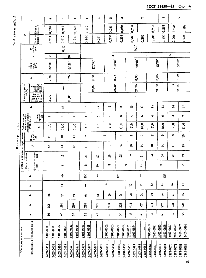 ГОСТ 25158-82