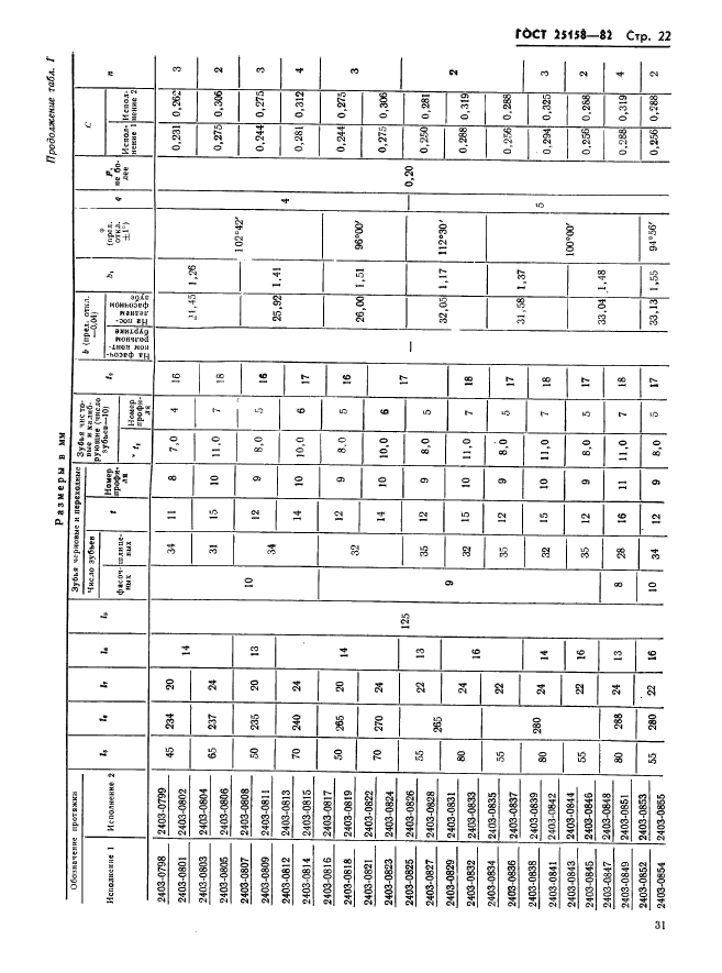 ГОСТ 25158-82