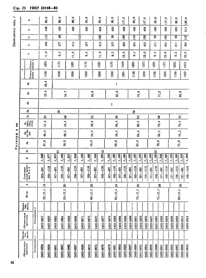 ГОСТ 25158-82