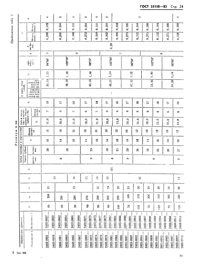 ГОСТ 25158-82