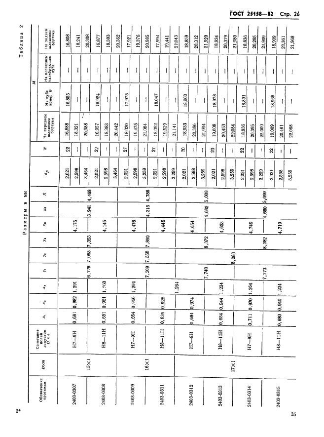 ГОСТ 25158-82