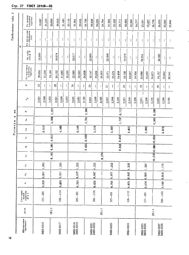 ГОСТ 25158-82