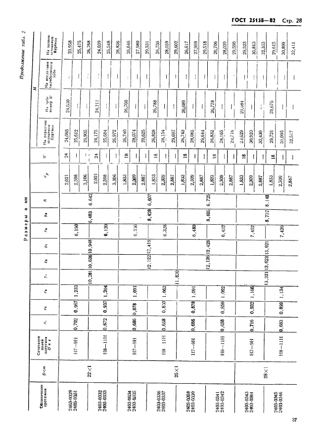 ГОСТ 25158-82