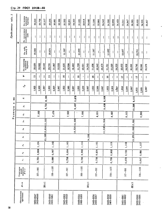 ГОСТ 25158-82