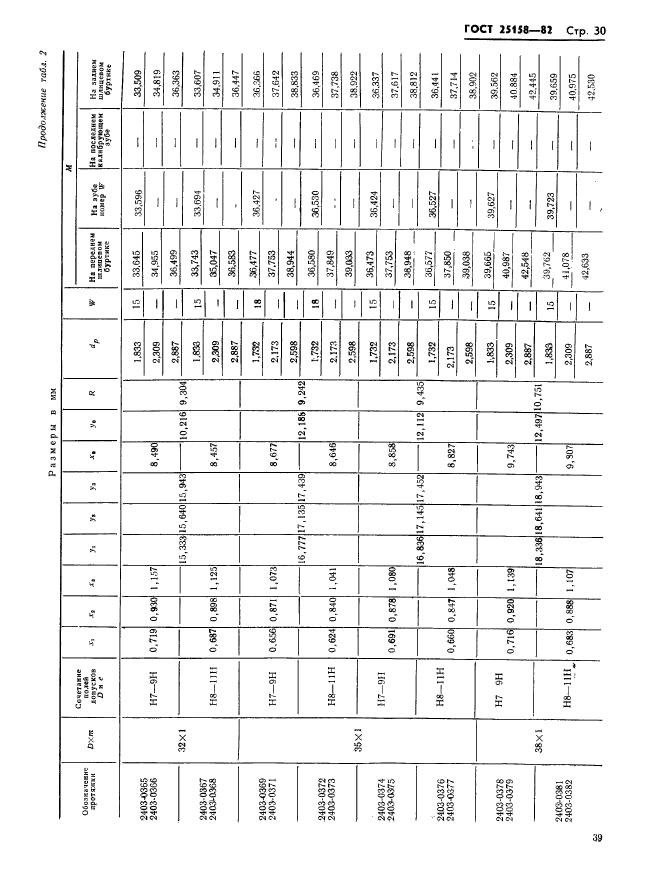 ГОСТ 25158-82