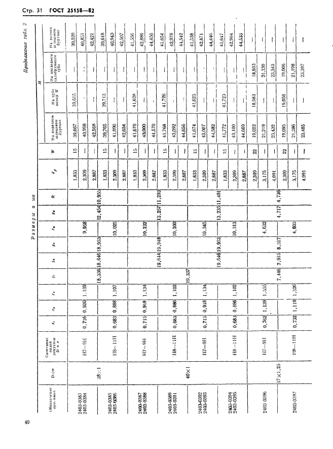 ГОСТ 25158-82