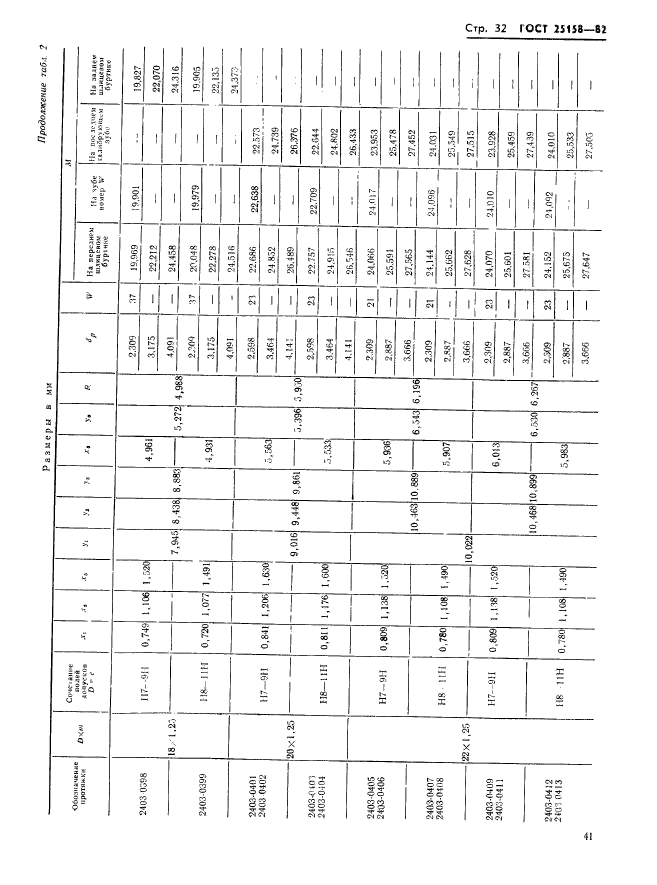 ГОСТ 25158-82