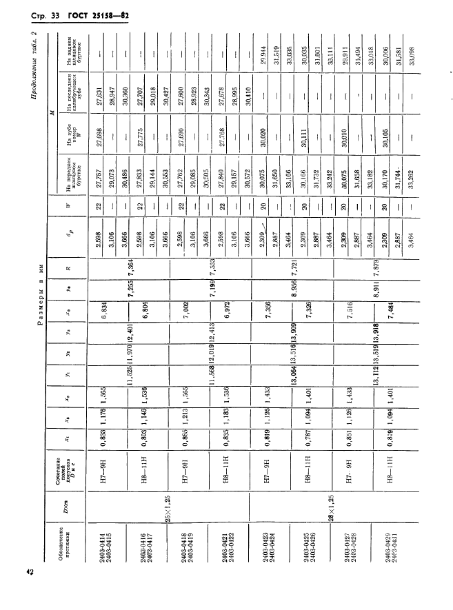 ГОСТ 25158-82