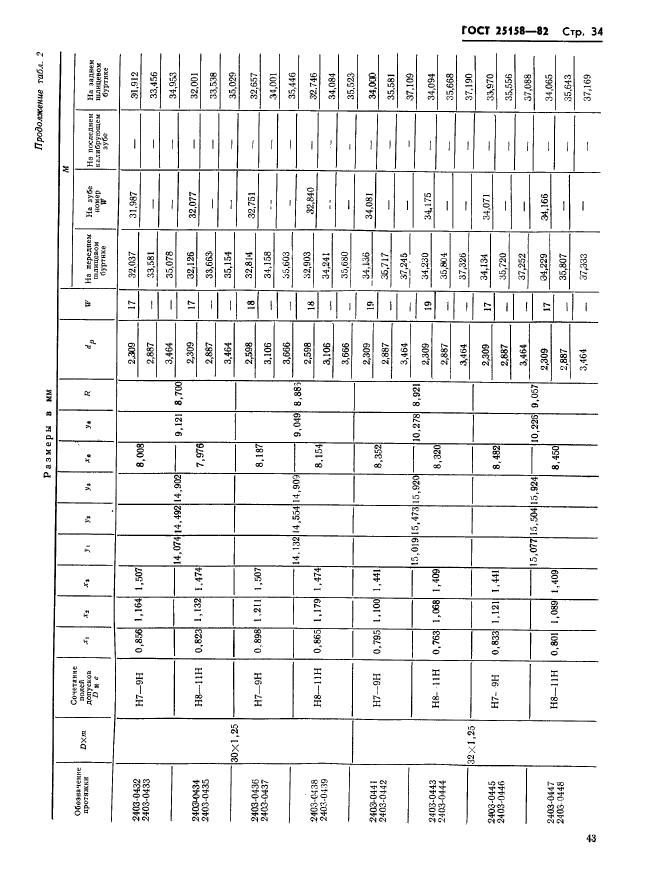 ГОСТ 25158-82