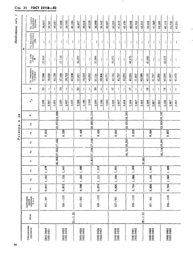 ГОСТ 25158-82