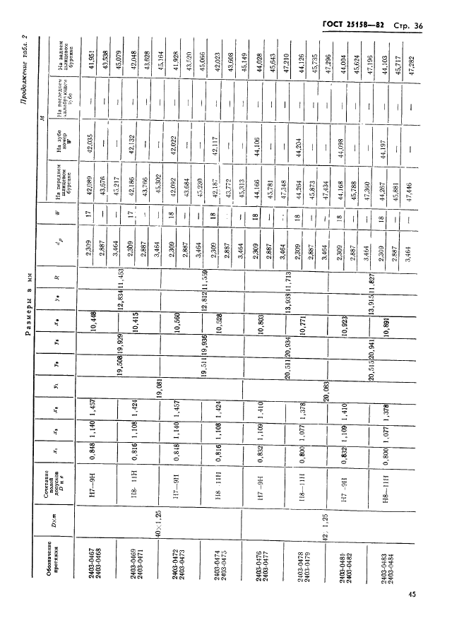 ГОСТ 25158-82