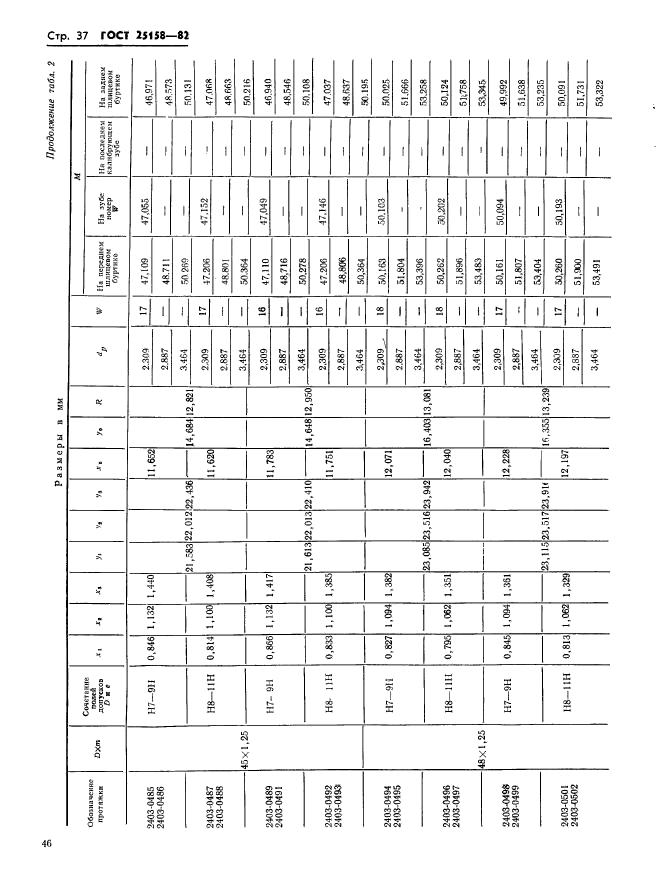 ГОСТ 25158-82