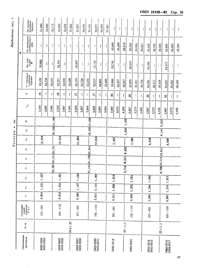 ГОСТ 25158-82