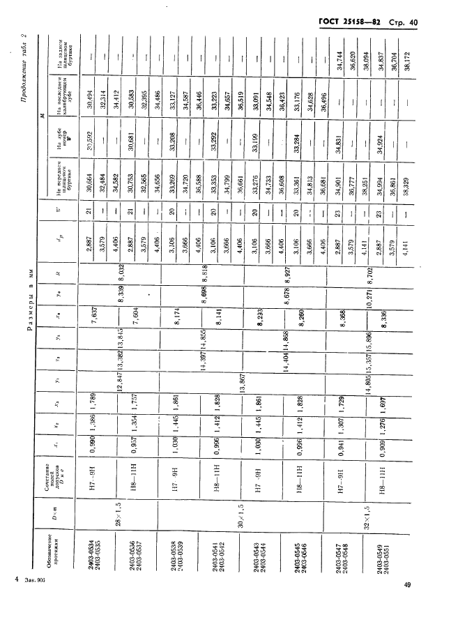 ГОСТ 25158-82