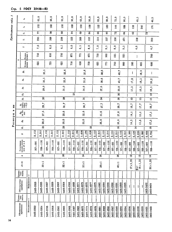 ГОСТ 25158-82