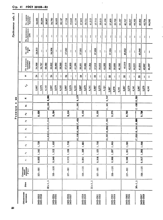 ГОСТ 25158-82